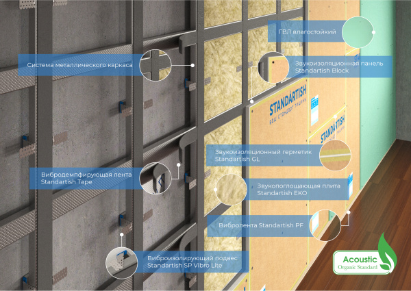 Панель Standartish MegaBlock